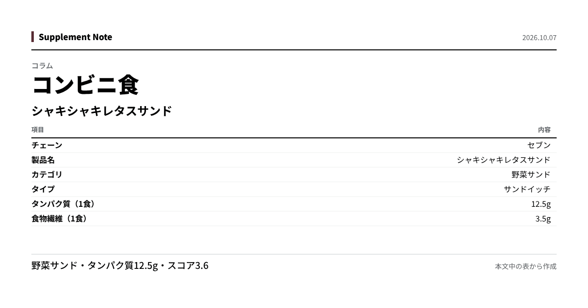このページの主な数値を図にしたもの