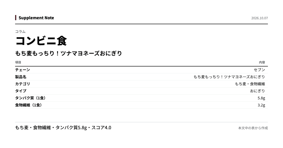 このページの主な数値を図にしたもの