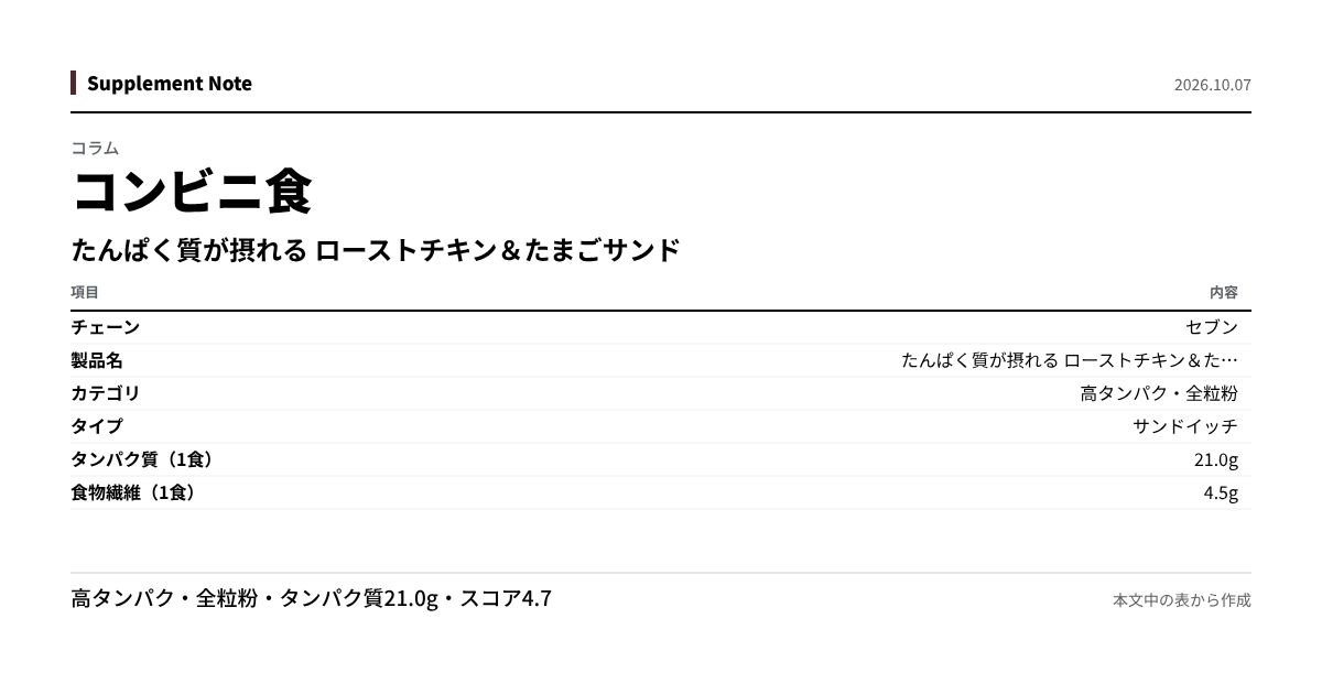 このページの主な数値を図にしたもの