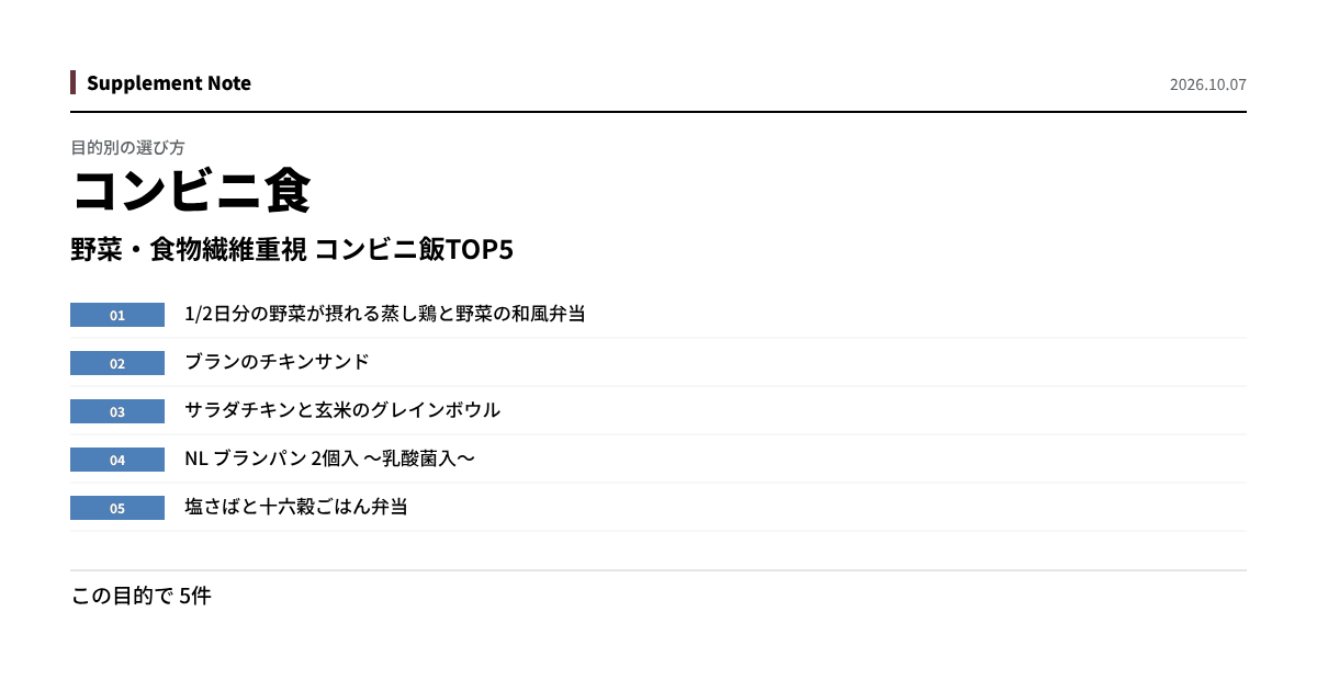 このページの主な数値を図にしたもの