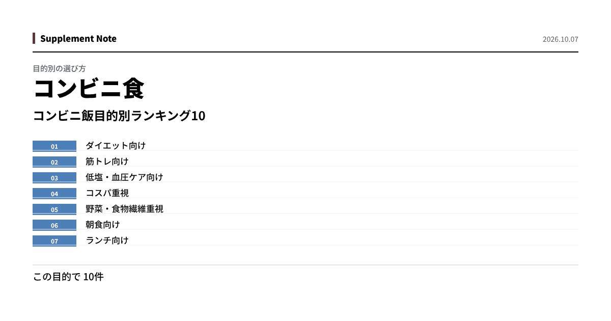 このページの主な数値を図にしたもの