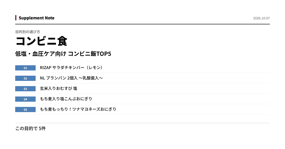 このページの主な数値を図にしたもの