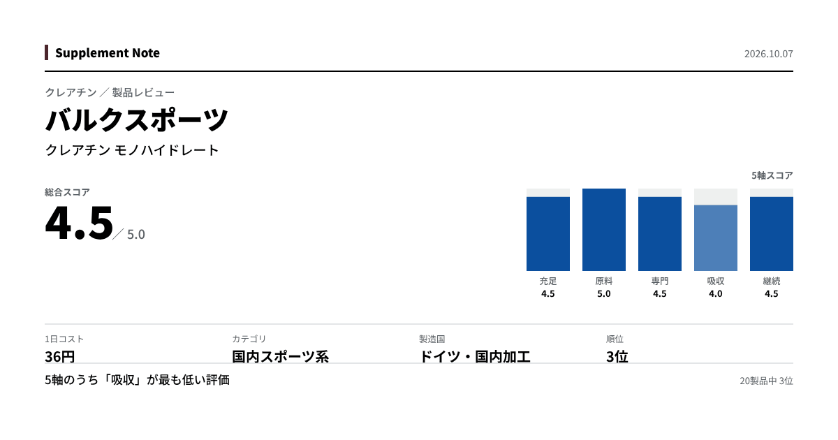 このページの主な数値を図にしたもの
