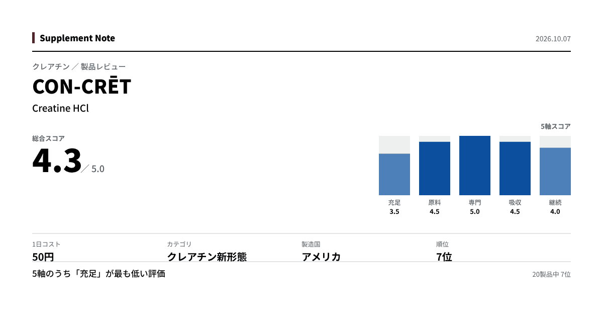 このページの主な数値を図にしたもの