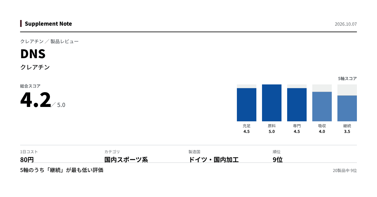 このページの主な数値を図にしたもの