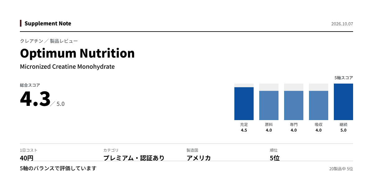 このページの主な数値を図にしたもの