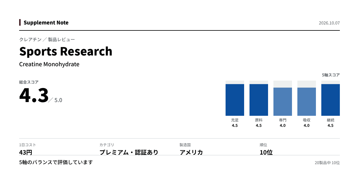 このページの主な数値を図にしたもの