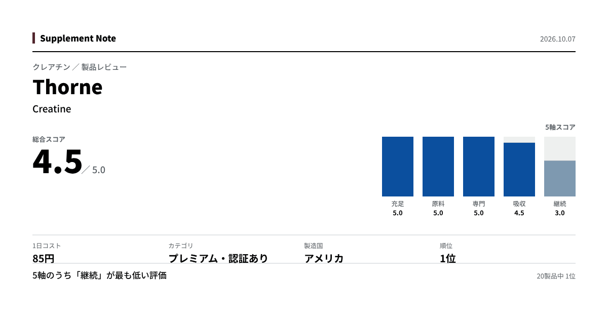 このページの主な数値を図にしたもの