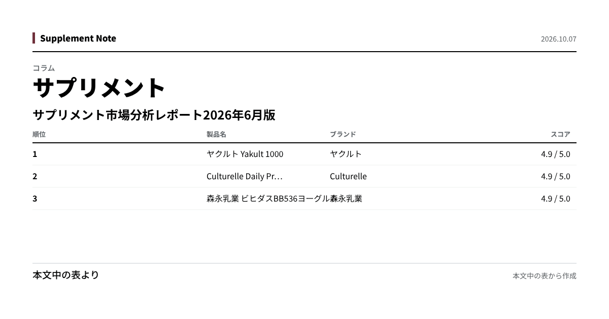 このページの主な数値を図にしたもの