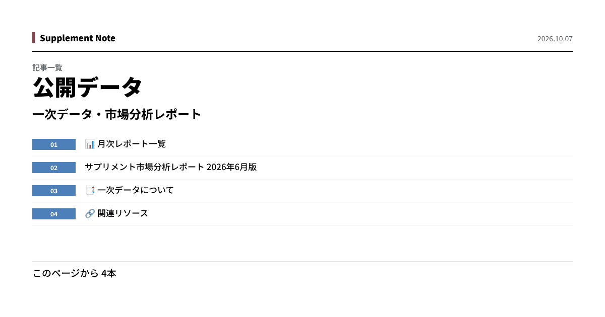 このページの主な数値を図にしたもの