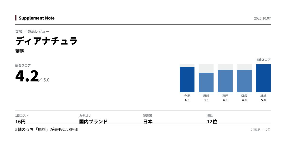 このページの主な数値を図にしたもの