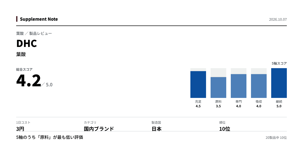 このページの主な数値を図にしたもの