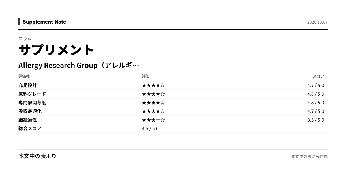 このページの主な数値を図にしたもの