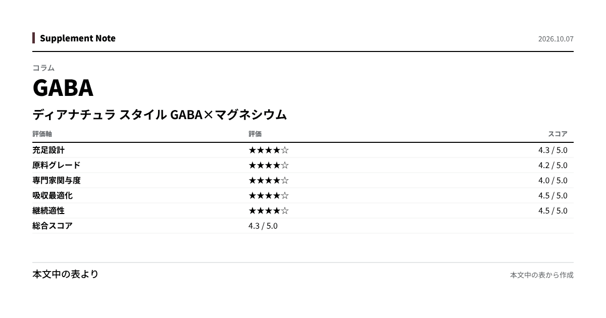 このページの主な数値を図にしたもの