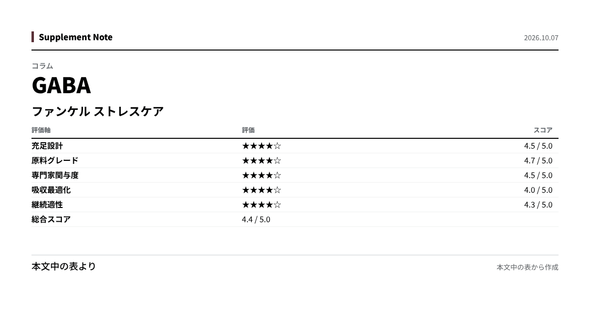 このページの主な数値を図にしたもの