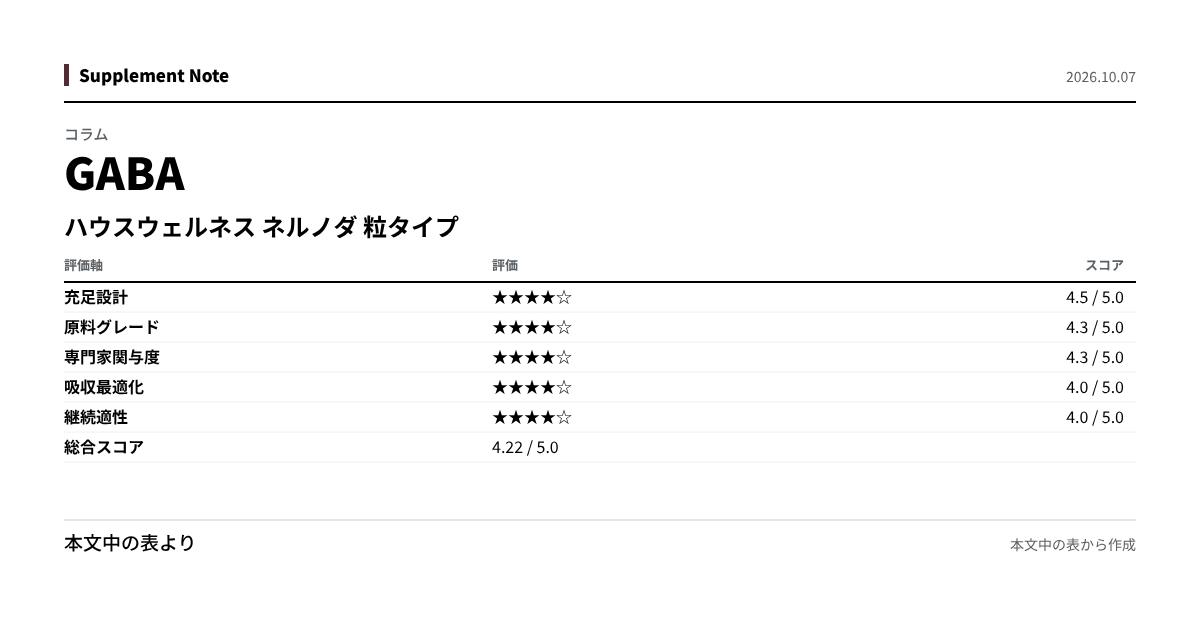 このページの主な数値を図にしたもの