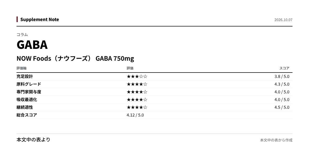 このページの主な数値を図にしたもの