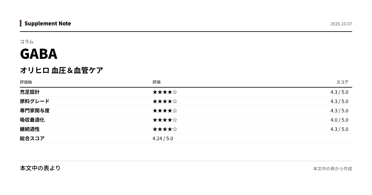 このページの主な数値を図にしたもの