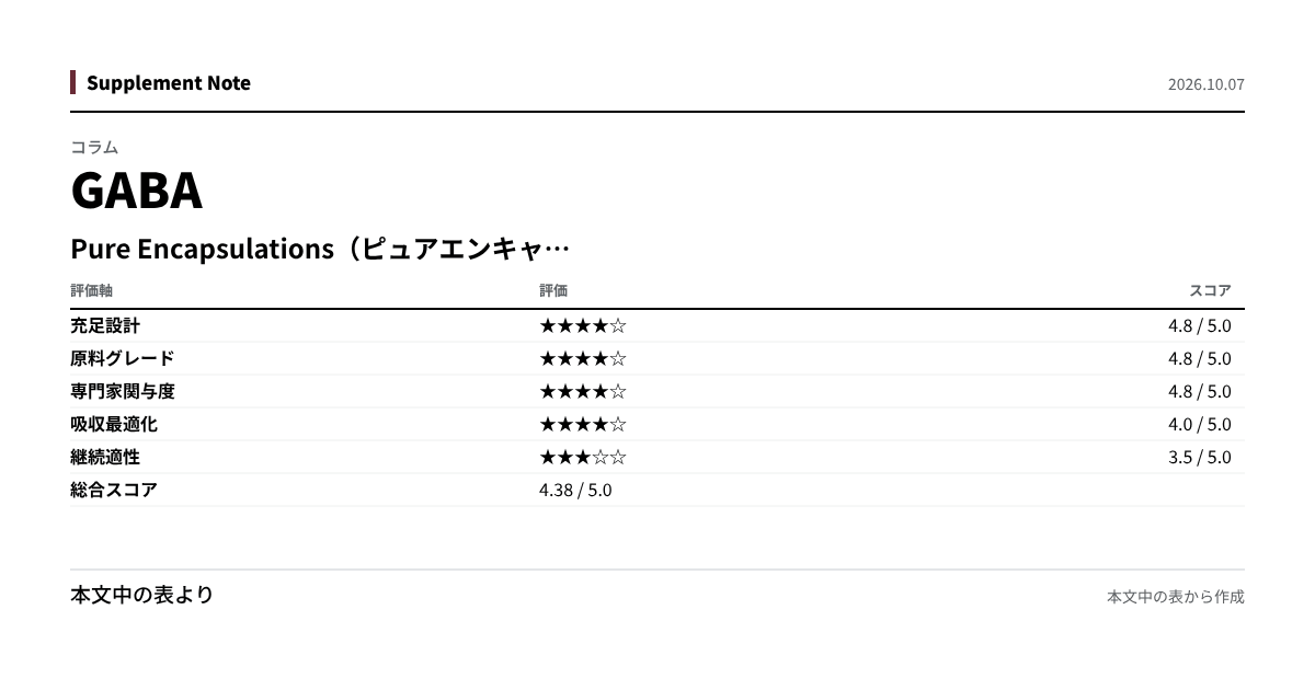 このページの主な数値を図にしたもの