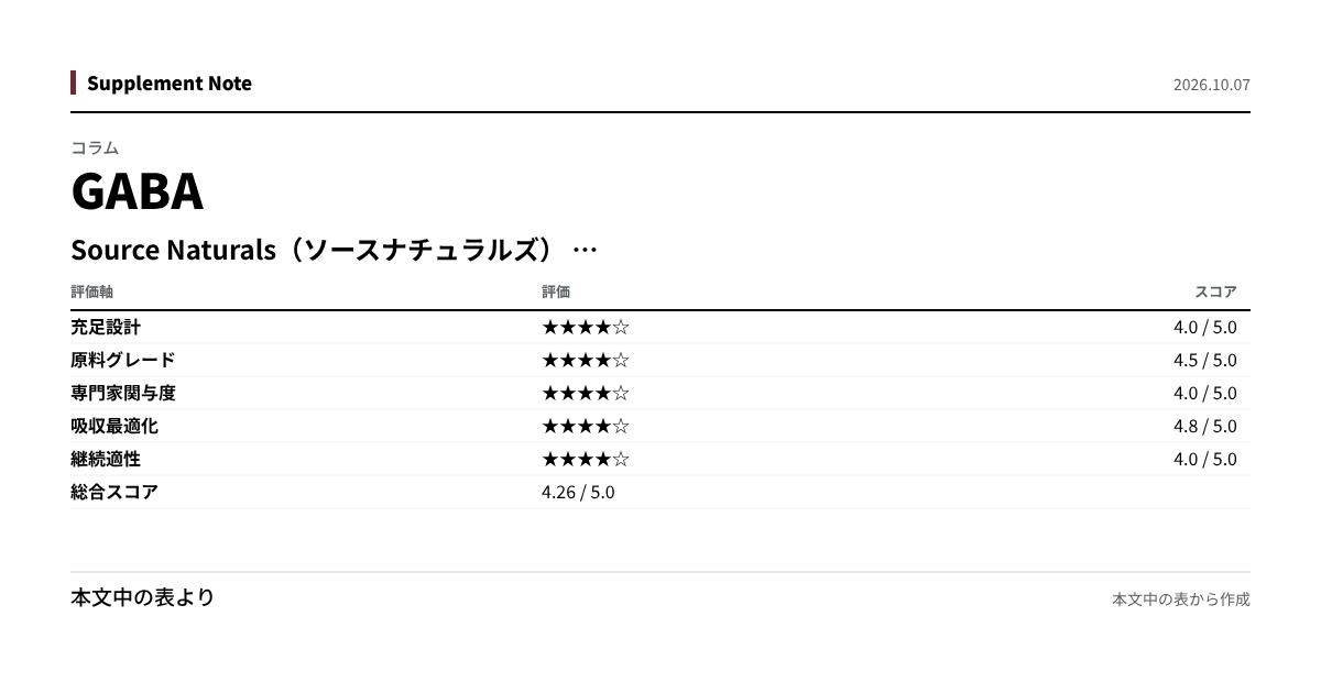 このページの主な数値を図にしたもの