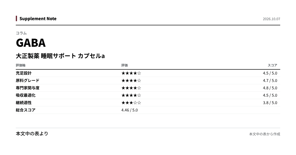 このページの主な数値を図にしたもの