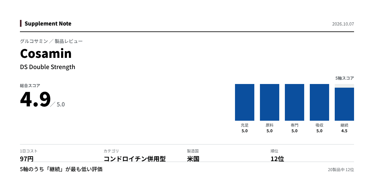 このページの主な数値を図にしたもの