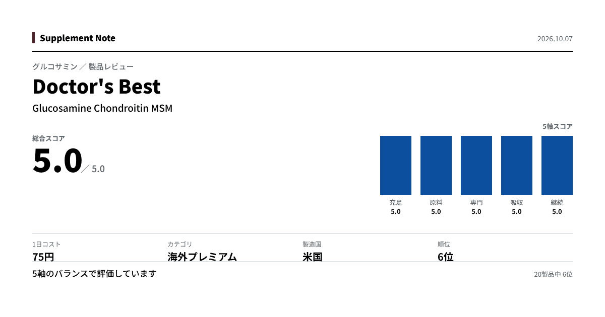 このページの主な数値を図にしたもの