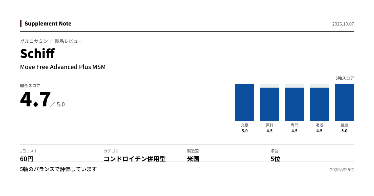 このページの主な数値を図にしたもの