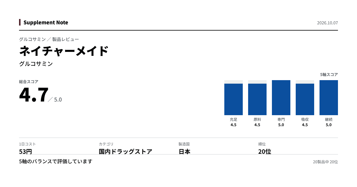 このページの主な数値を図にしたもの