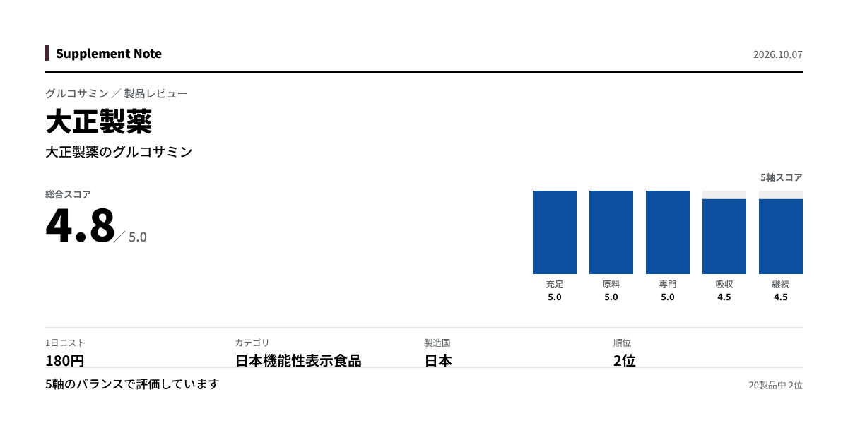 このページの主な数値を図にしたもの