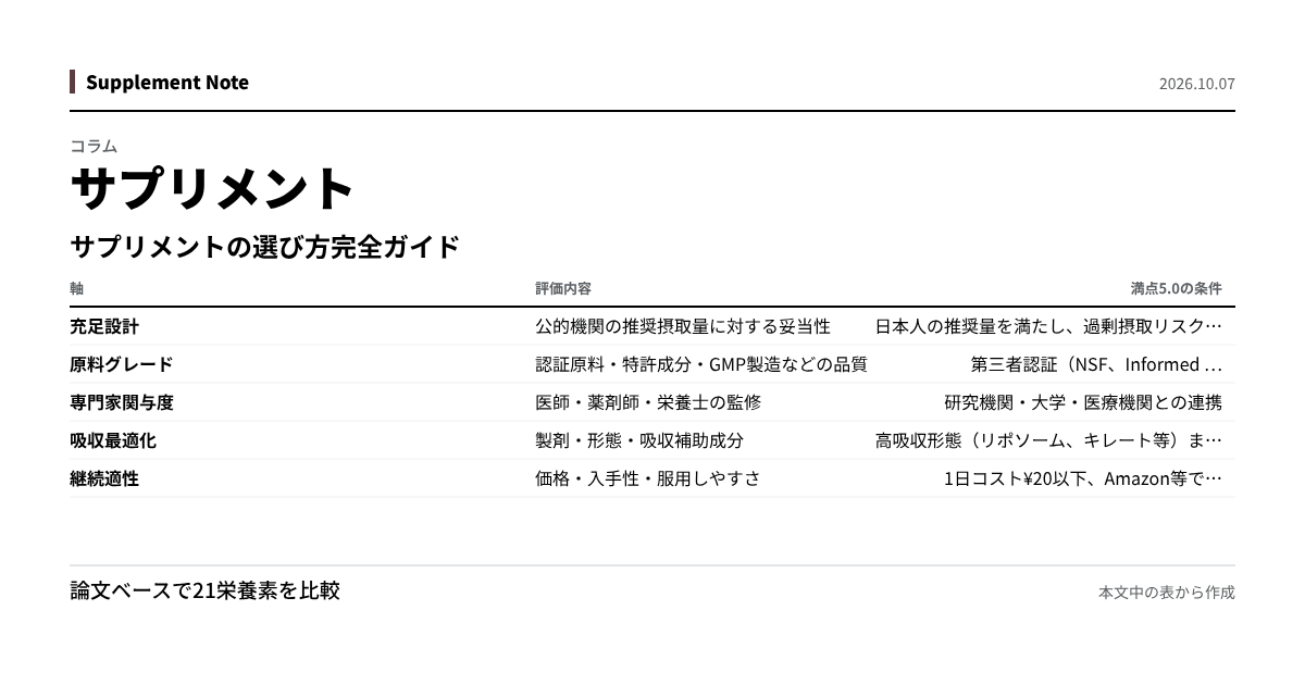 このページの主な数値を図にしたもの