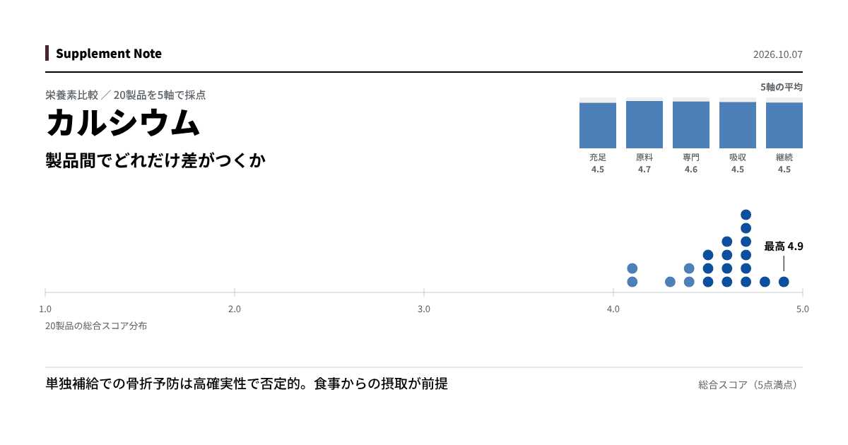 このページの主な知見を図にしたもの
