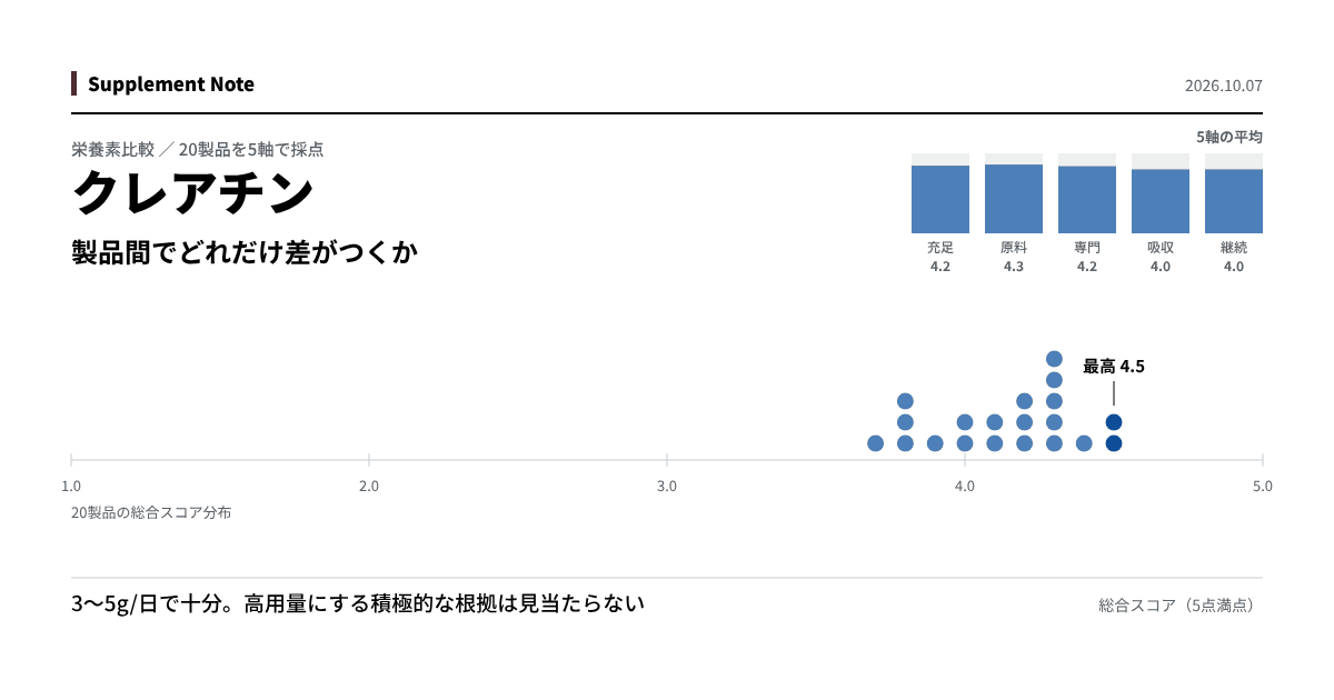このページの主な知見を図にしたもの