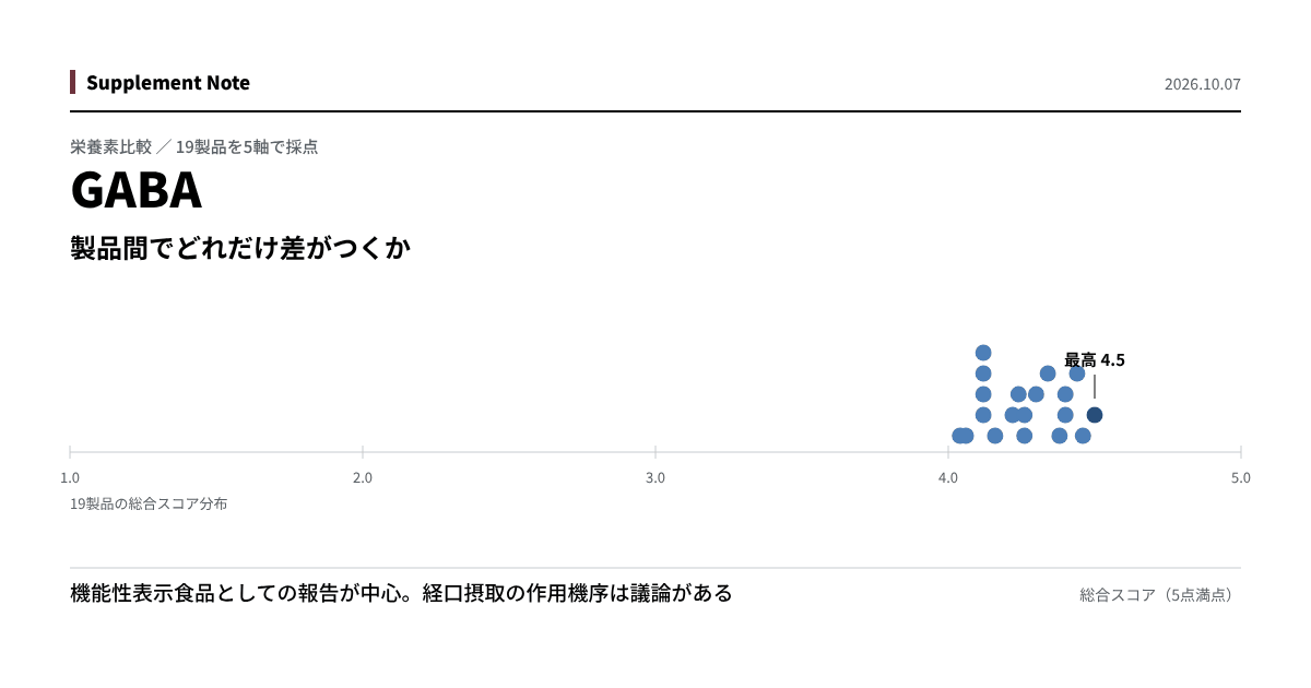 このページの主な知見を図にしたもの
