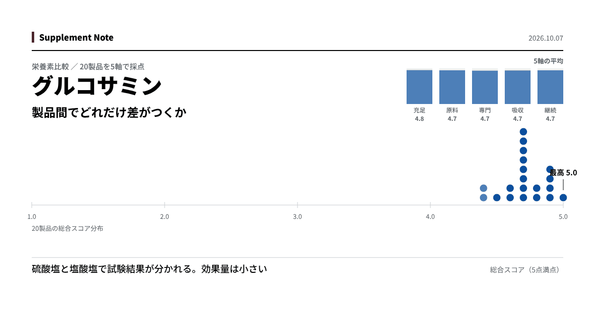 このページの主な知見を図にしたもの