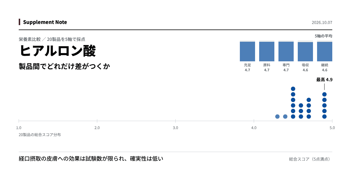 このページの主な知見を図にしたもの
