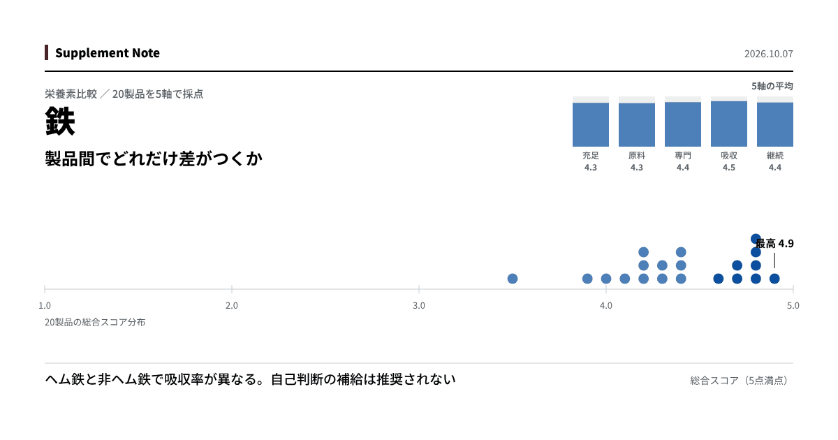 このページの主な知見を図にしたもの