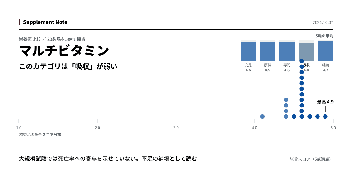 このページの主な知見を図にしたもの