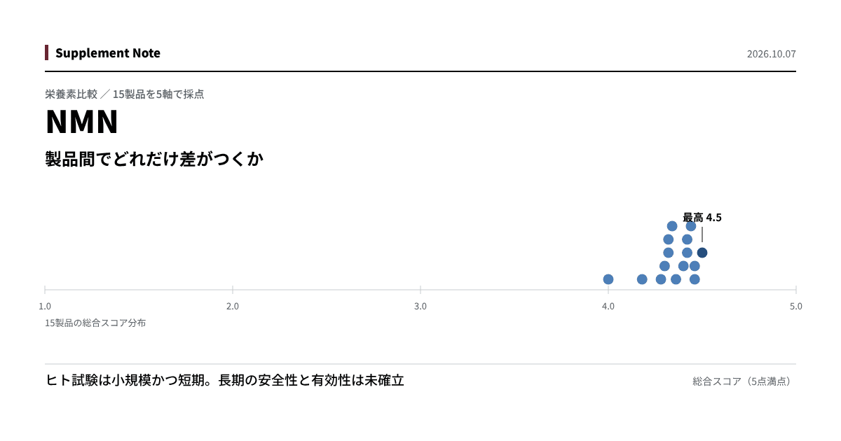 このページの主な知見を図にしたもの