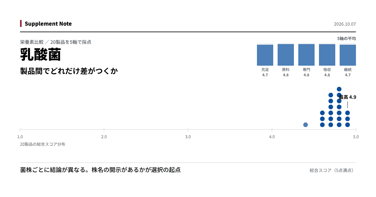 このページの主な知見を図にしたもの