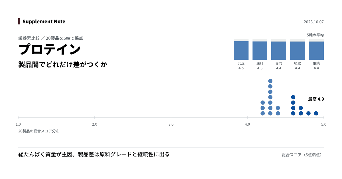 このページの主な知見を図にしたもの