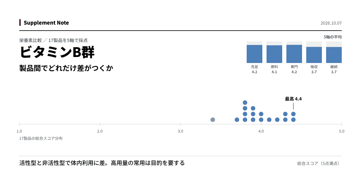 このページの主な知見を図にしたもの