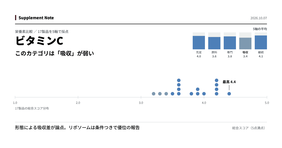 このページの主な知見を図にしたもの