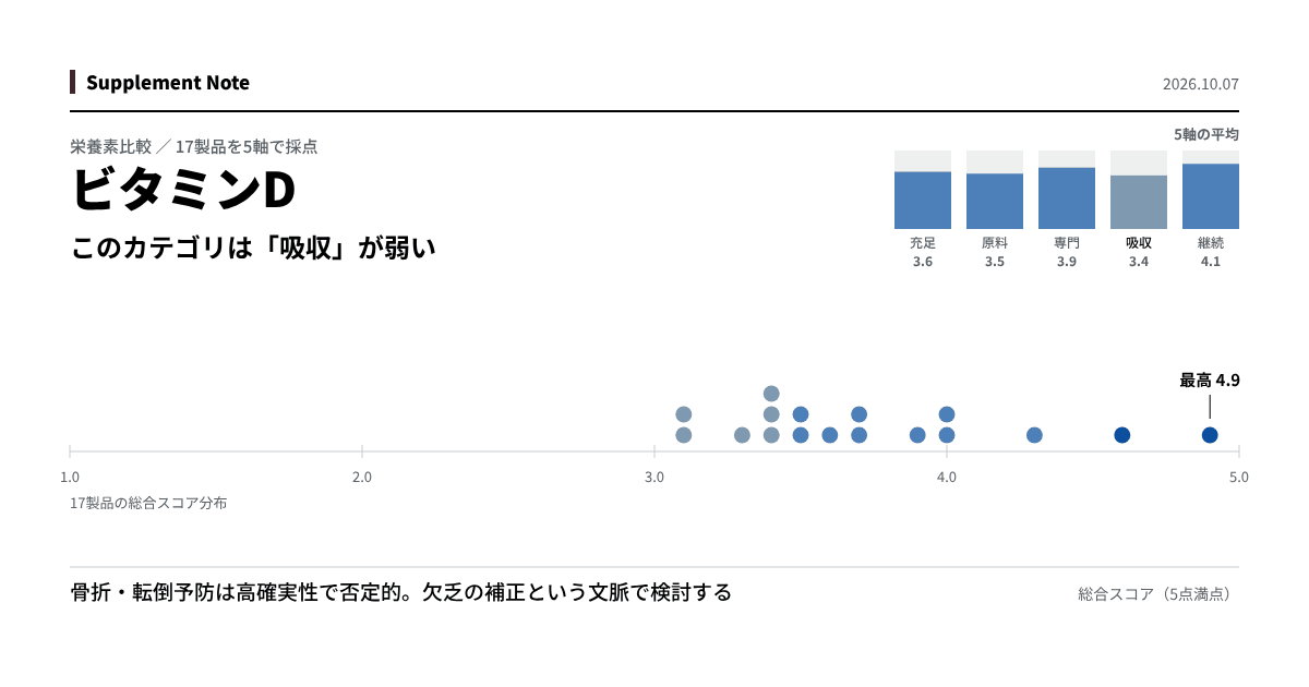 このページの主な知見を図にしたもの