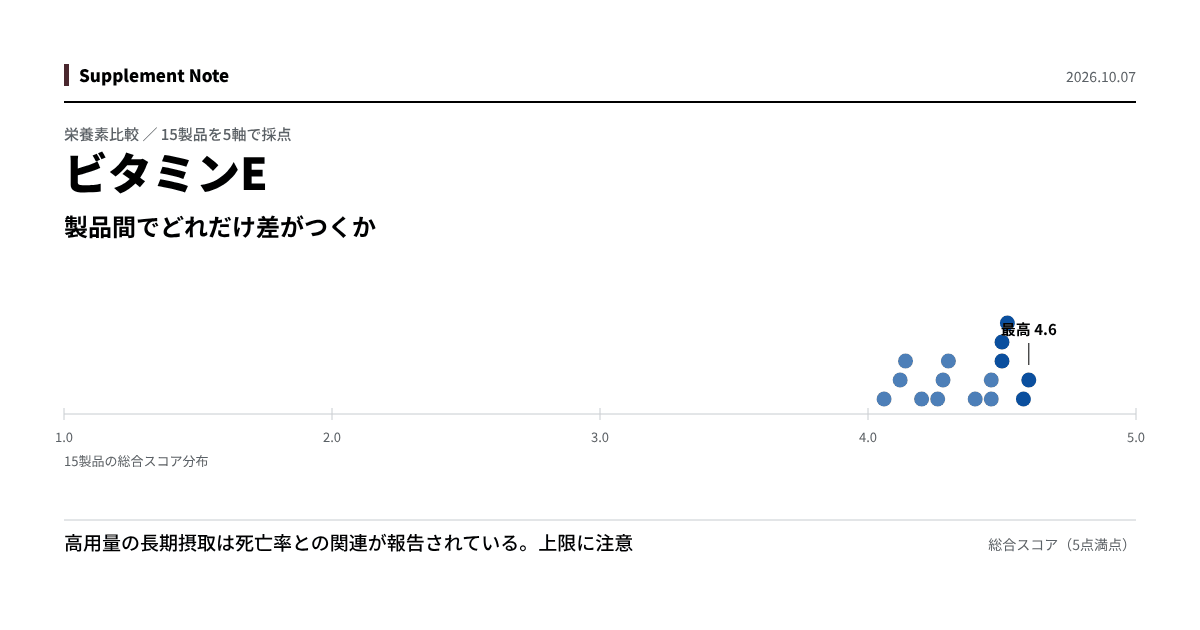 このページの主な知見を図にしたもの