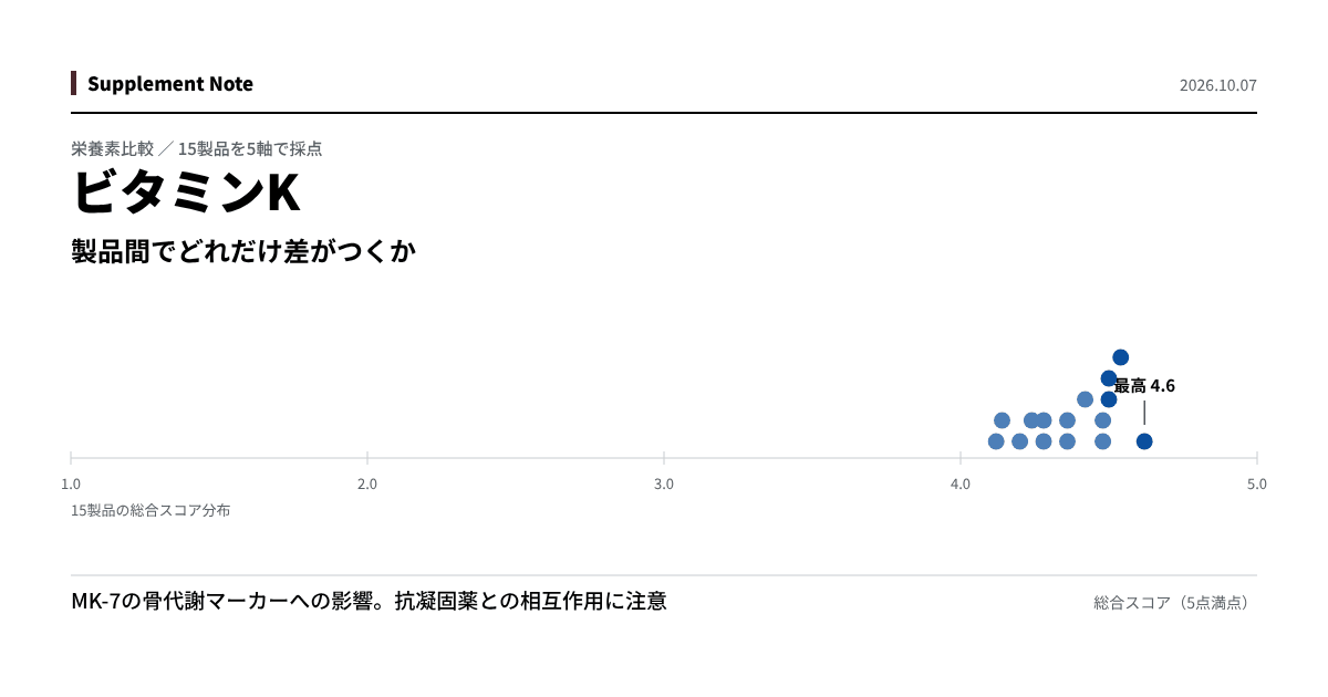 このページの主な知見を図にしたもの
