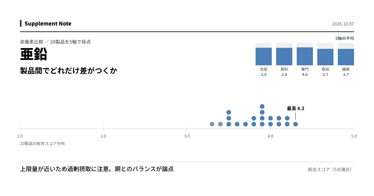 このページの主な知見を図にしたもの