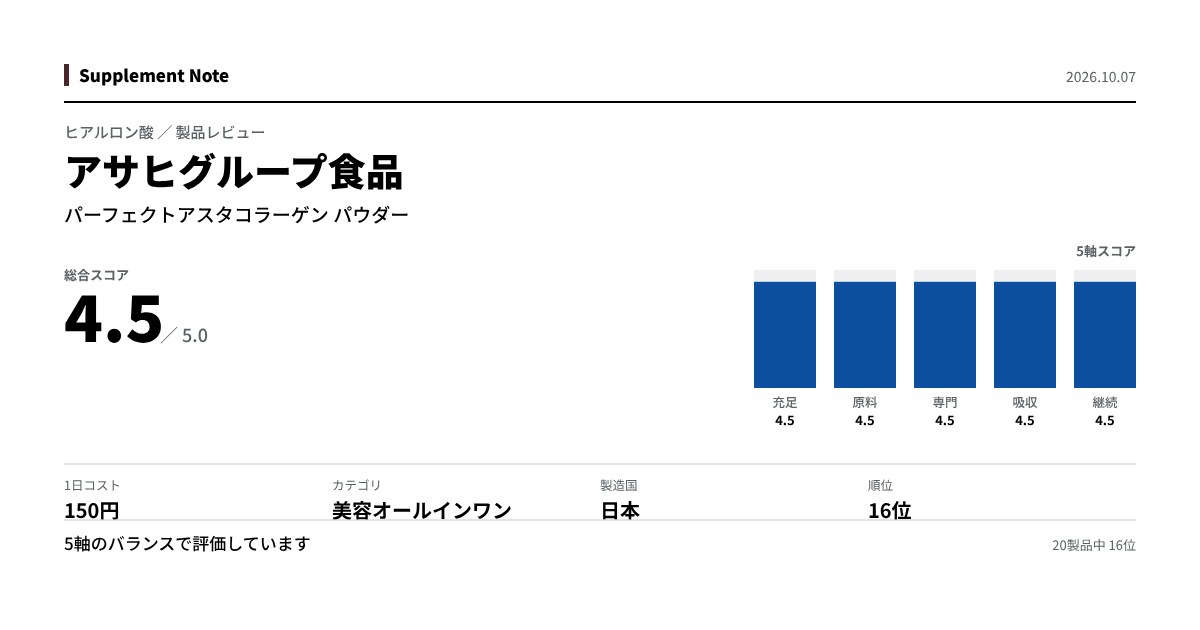 このページの主な数値を図にしたもの
