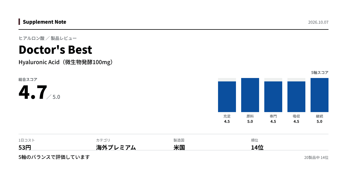 このページの主な数値を図にしたもの