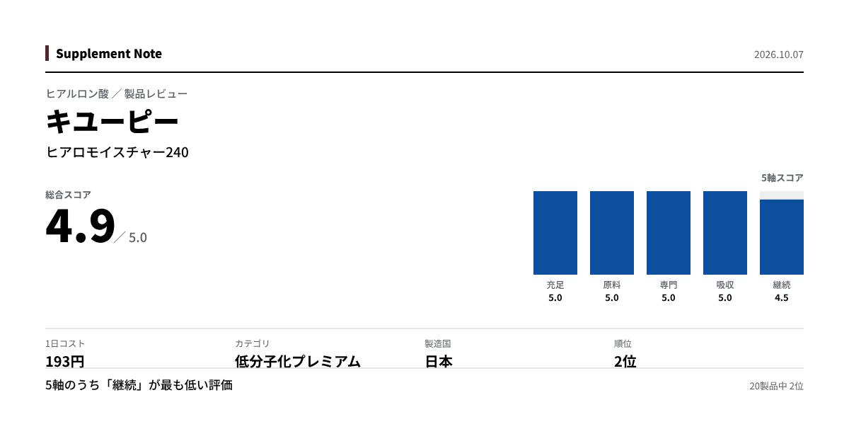 このページの主な数値を図にしたもの